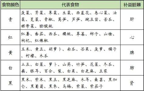 黄色五行|何为“五色”，“五色”与“五行”之间，它们又是如何对应的…